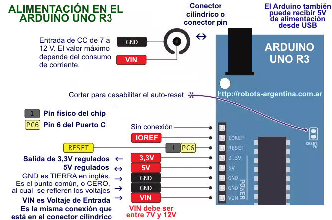 Tarjeta microcontroladora USB Arduino UNO R3 Argentina