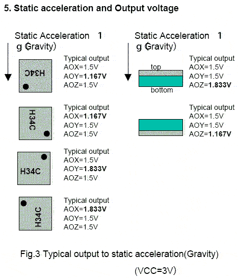 Imagen:H34-output-to-static-accel.gif