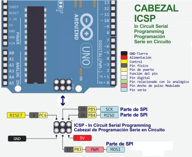 Arduino UNO R3 – Conectándolo al mundo exterior | Robots Didácticos